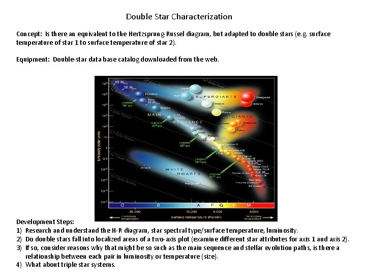 Double Star Characterization Concept: Is there an equivalent to the Hertzsprung-Russel diagram, but adapted