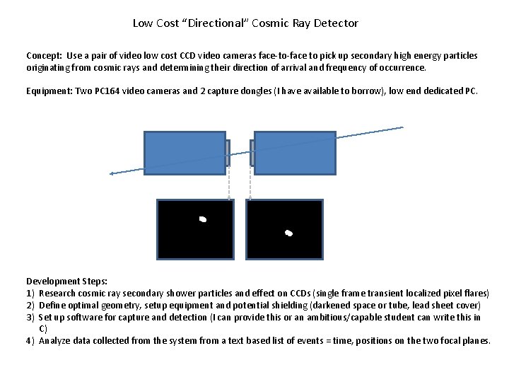 Low Cost “Directional” Cosmic Ray Detector Concept: Use a pair of video low cost