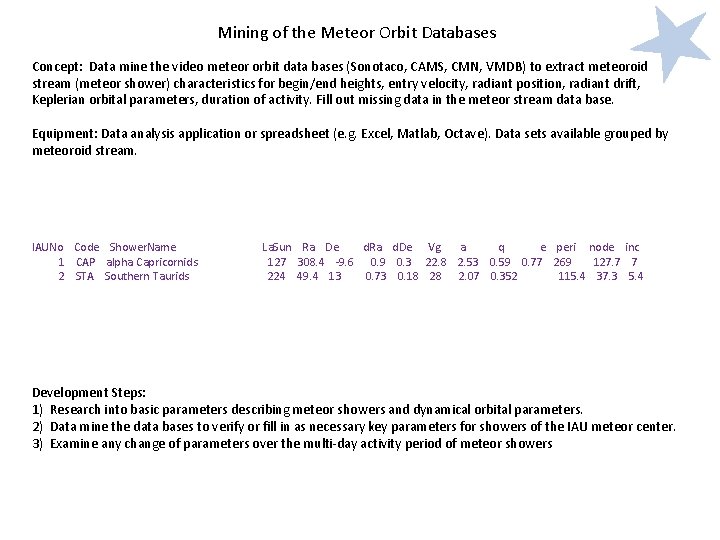 Mining of the Meteor Orbit Databases Concept: Data mine the video meteor orbit data