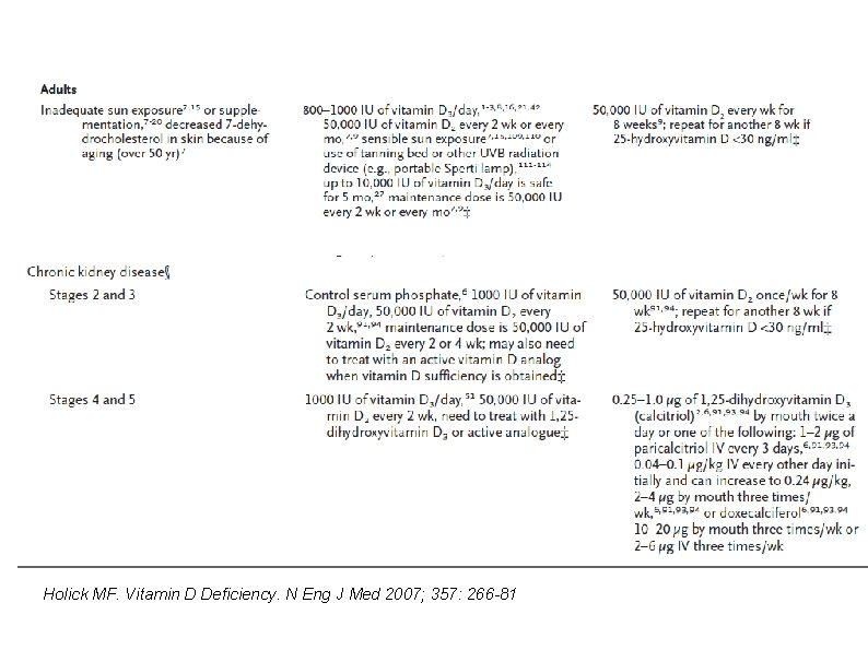Holick MF. Vitamin D Deficiency. N Eng J Med 2007; 357: 266 -81 