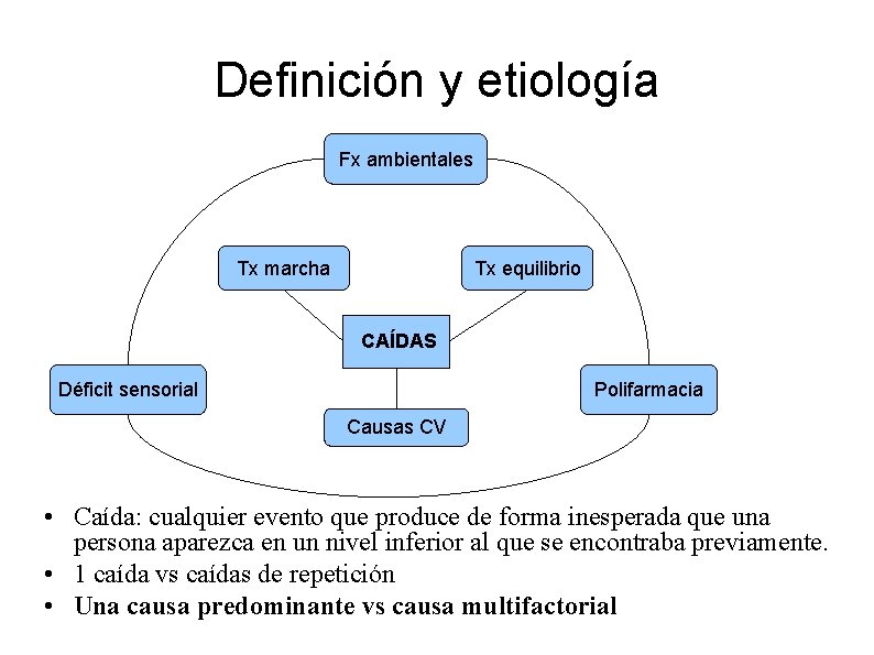 Definición y etiología Fx ambientales Tx marcha Tx equilibrio CAÍDAS Déficit sensorial Polifarmacia Causas