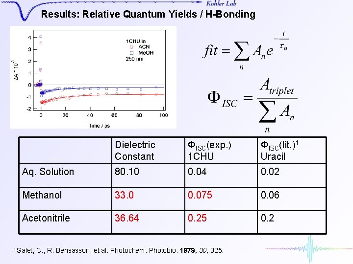 Results: Relative Quantum Yields / H-Bonding Dielectric Constant ΦISC(exp. ) 1 CHU ΦISC(lit. )1