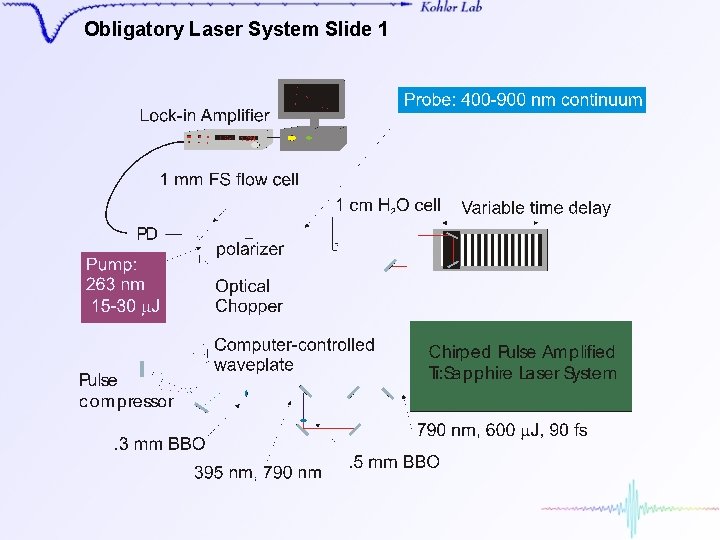 Obligatory Laser System Slide 1 