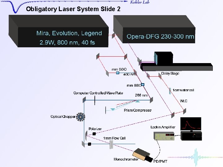 Obligatory Laser System Slide 2 