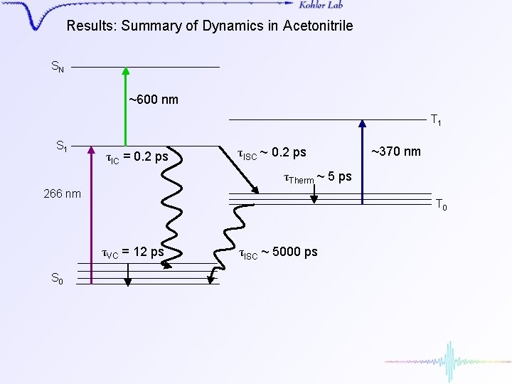 Results: Summary of Dynamics in Acetonitrile SN ~600 nm T 1 S 1 τIC