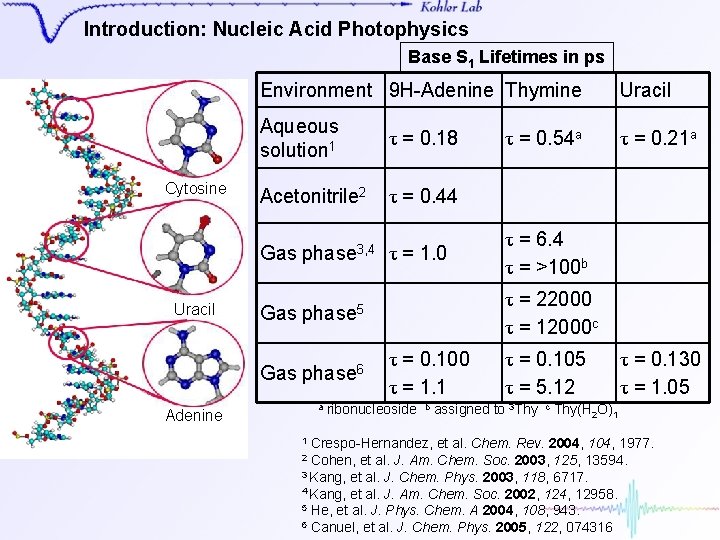 Introduction: Nucleic Acid Photophysics Base S 1 Lifetimes in ps Cytosine Thymine Uracil Environment