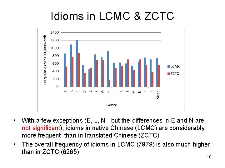Idioms in LCMC & ZCTC • With a few exceptions (E, L, N -