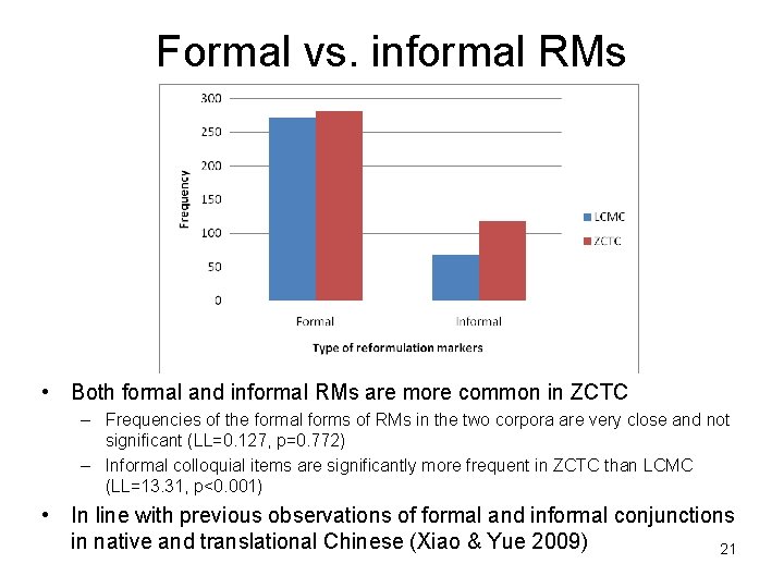 Formal vs. informal RMs • Both formal and informal RMs are more common in