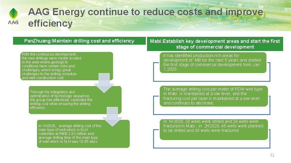 AAG Energy continue to reduce costs and improve efficiency Pan. Zhuang: Maintain drilling cost