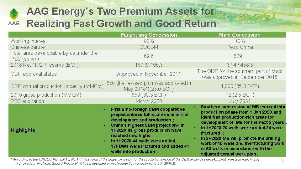 AAG Energy’s Two Premium Assets for Realizing Fast Growth and Good Return Working interest