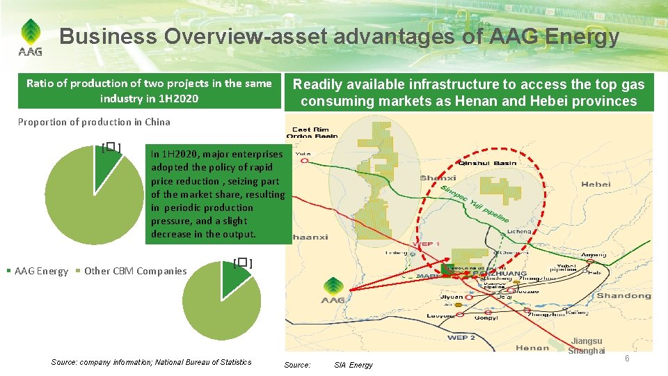 Business Overview-asset advantages of AAG Energy Ratio of production of two projects in the