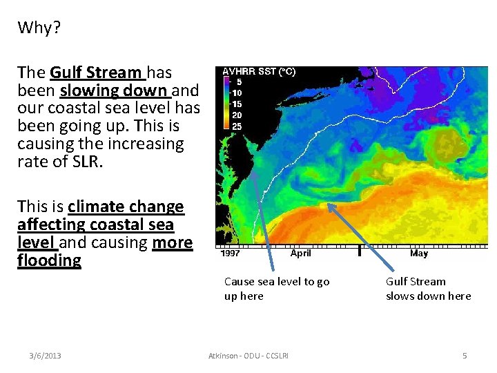 Why? The Gulf Stream has been slowing down and our coastal sea level has