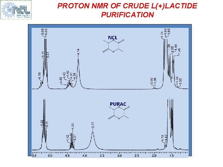 PROTON NMR OF CRUDE L(+)LACTIDE PURIFICATION NCL PURAC 
