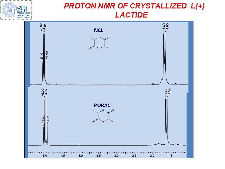 PROTON NMR OF CRYSTALLIZED L(+) LACTIDE NCL PURAC 