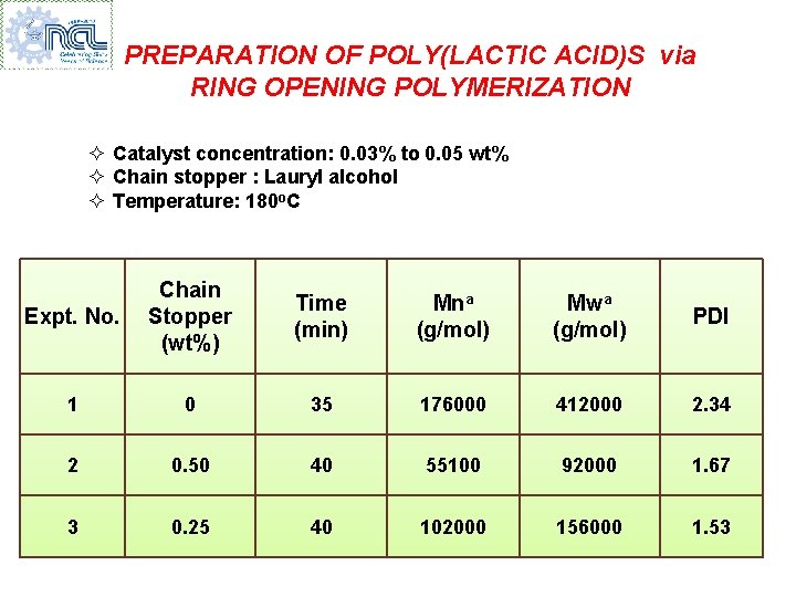 PREPARATION OF POLY(LACTIC ACID)S via RING OPENING POLYMERIZATION ² Catalyst concentration: 0. 03% to