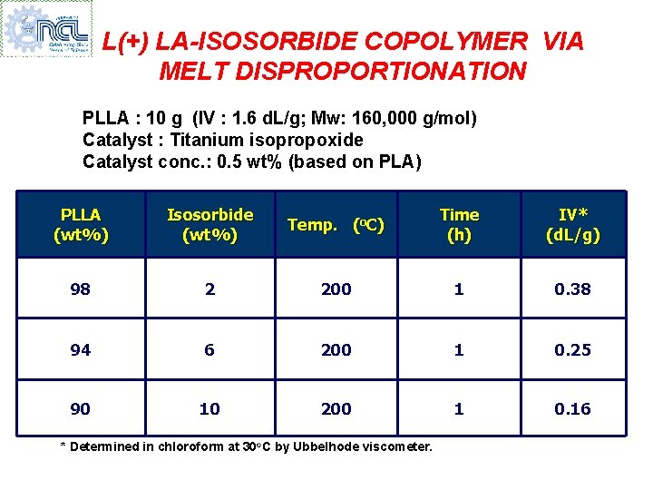 L(+) LA-ISOSORBIDE COPOLYMER VIA MELT DISPROPORTIONATION PLLA : 10 g (IV : 1. 6