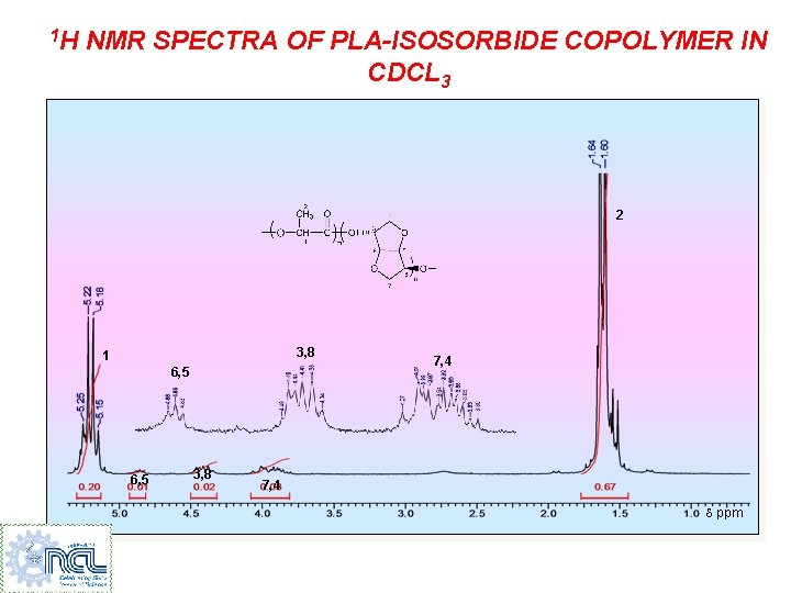 1 H NMR SPECTRA OF PLA-ISOSORBIDE COPOLYMER IN CDCL 3 2 3, 8 1