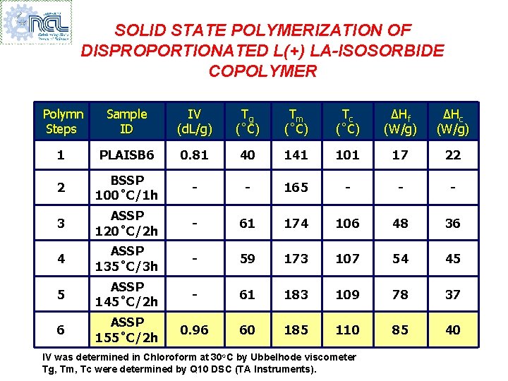 SOLID STATE POLYMERIZATION OF DISPROPORTIONATED L(+) LA-ISOSORBIDE COPOLYMER Polymn Steps Sample ID IV (d.