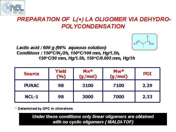 PREPARATION OF L(+) LA OLIGOMER VIA DEHYDROPOLYCONDENSATION Lactic acid : 600 g (90% aqueous