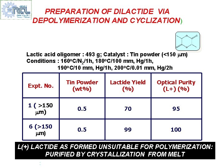 PREPARATION OF DILACTIDE VIA DEPOLYMERIZATION AND CYCLIZATION) Lactic acid oligomer : 493 g; Catalyst