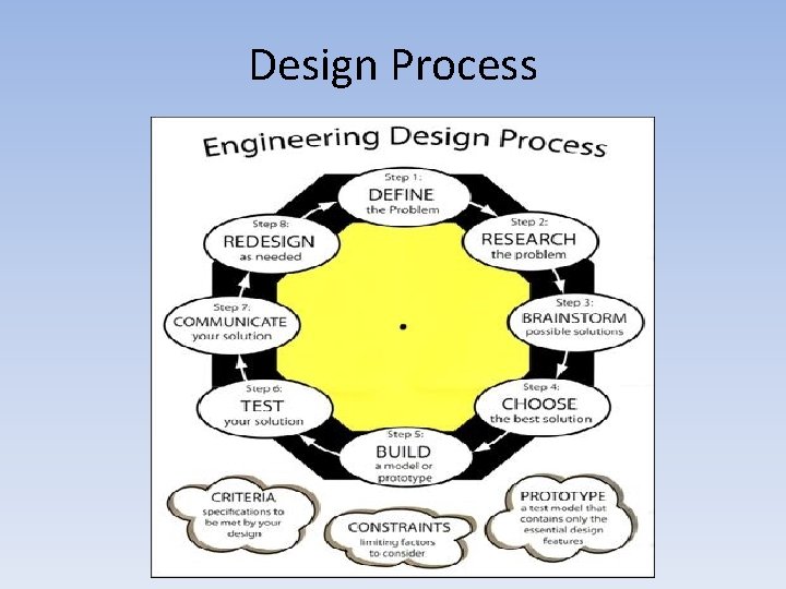 Design Process 