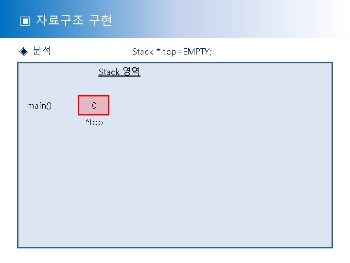 ▣ 자료구조 구현 ◈ 분석 Stack * top=EMPTY; Stack 영역 main() 0 *top 