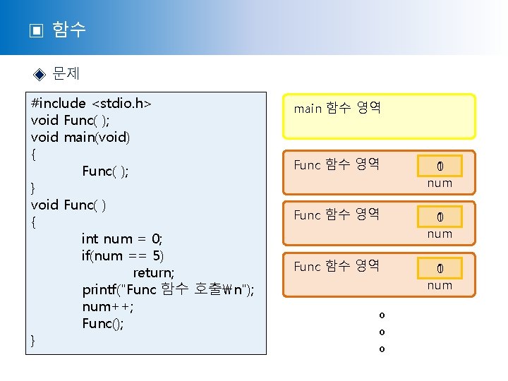 ▣ 함수 ◈ 문제 #include <stdio. h> void Func( ); void main(void) { Func(