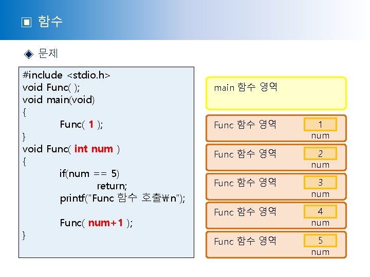▣ 함수 ◈ 문제 #include <stdio. h> void Func( ); void main(void) { Func(