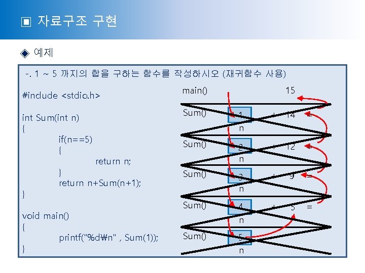 ▣ 자료구조 구현 ◈ 예제 -. 1 ~ 5 까지의 합을 구하는 함수를 작성하시오