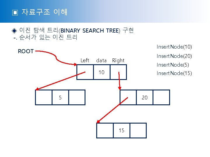 ▣ 자료구조 이해 ◈ 이진 탐색 트리(BINARY SEARCH TREE) 구현 -. 순서가 있는 이진