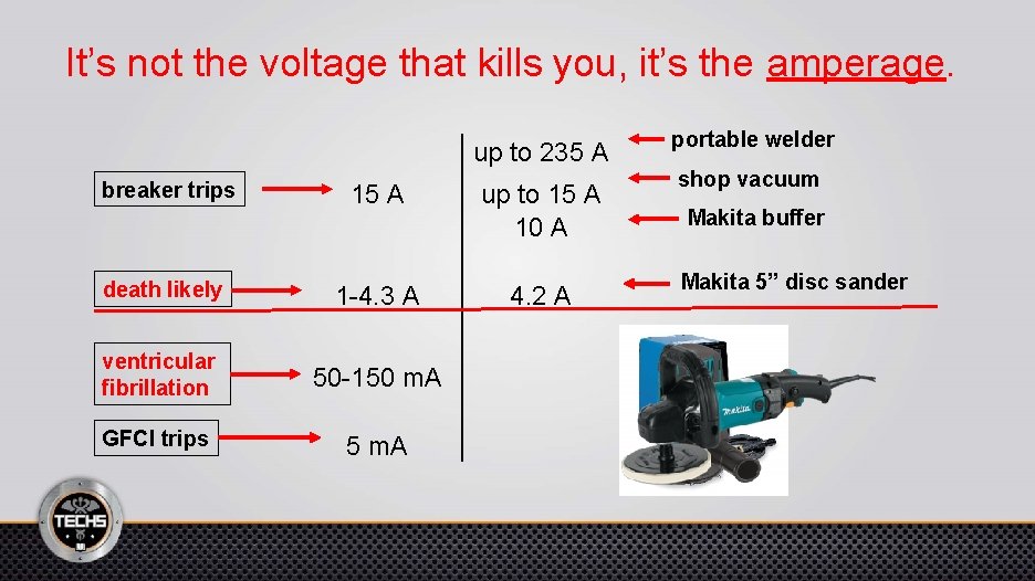It’s not the voltage that kills you, it’s the amperage. up to 235 A