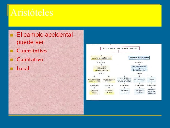 Aristóteles n n El cambio accidental puede ser: Cuantitativo Cualitativo Local Aristóteles n n El cambio accidental puede ser: Cuantitativo Cualitativo Local