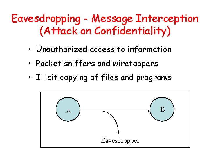 Eavesdropping - Message Interception (Attack on Confidentiality) • Unauthorized access to information • Packet