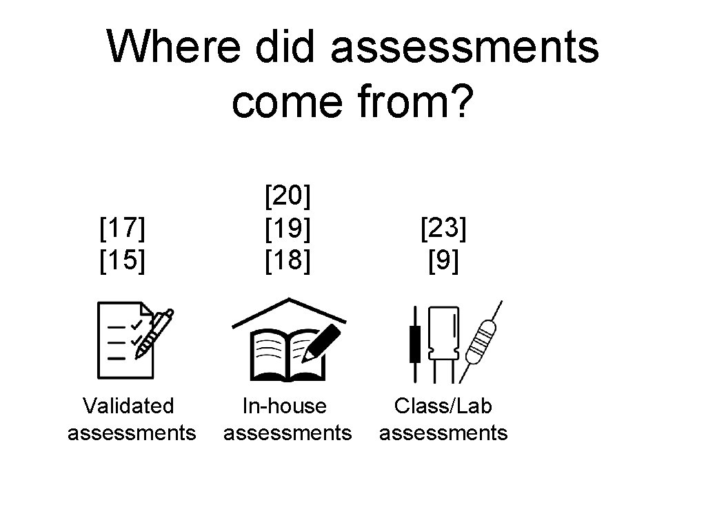 Where did assessments come from? [17] [15] Validated assessments [20] [19] [18] [23] [9]