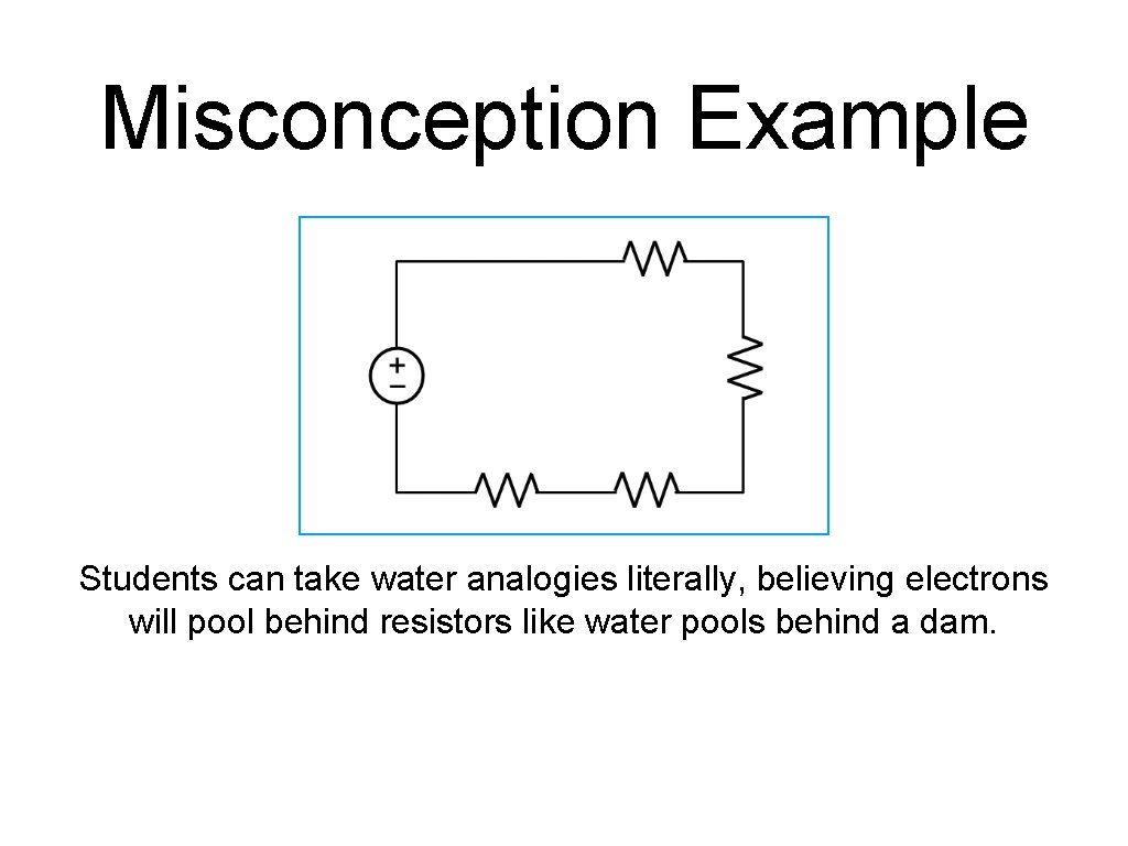 Misconception Example Students can take water analogies literally, believing electrons will pool behind resistors