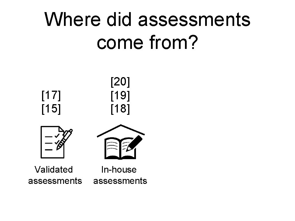 Where did assessments come from? [17] [15] Validated assessments [20] [19] [18] In-house assessments