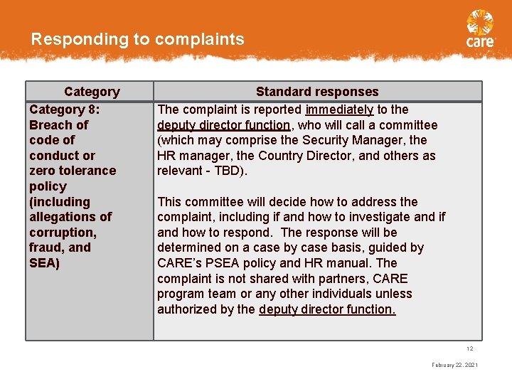 Responding to complaints Category 8: Breach of code of conduct or zero tolerance policy