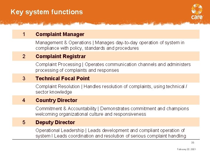 Key system functions 1 Complaint Manager Management & Operations | Manages day-to-day operation of