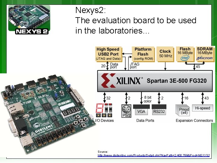 Nexys 2: The evaluation board to be used in the laboratories… Source: http: //www.