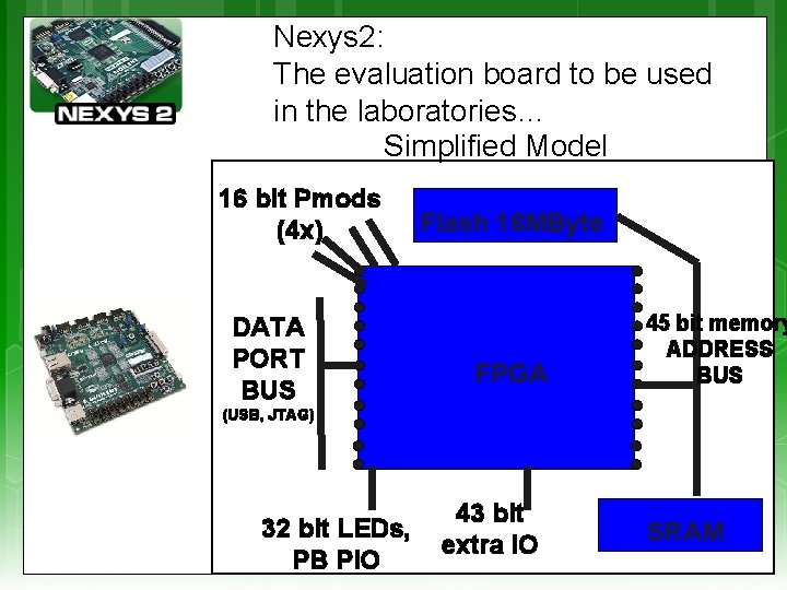 Nexys 2: The evaluation board to be used in the laboratories… Simplified Model 16