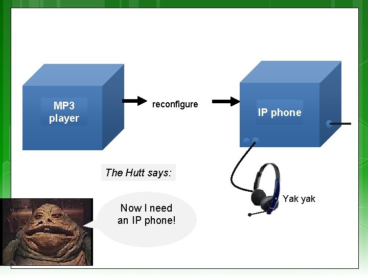 MP 3 player reconfigure IP phone The Hutt says: Now I need an IP