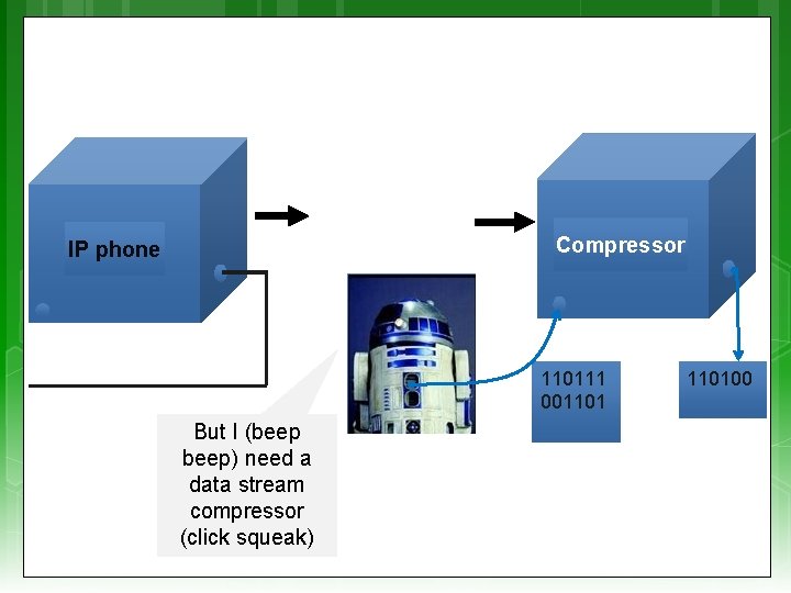 Compressor IP phone 110111 001101 But I (beep) need a data stream compressor (click