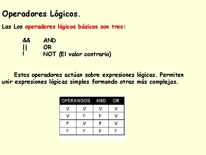 Operadores Lógicos. Las Los operadores lógicos básicos son tres: && || ! AND OR