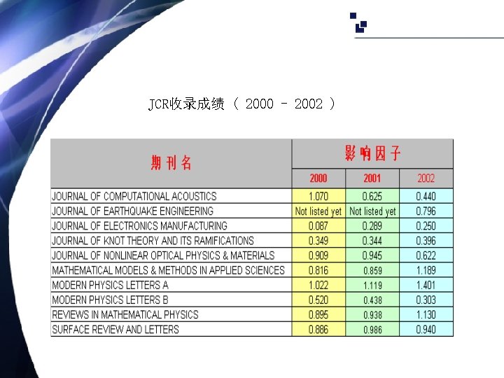 JCR收录成绩 ( 2000 - 2002 ) 