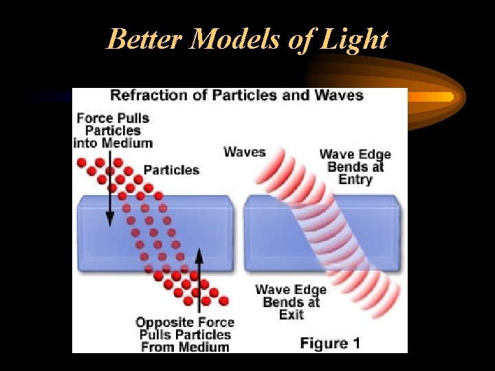 Better Models of Light 