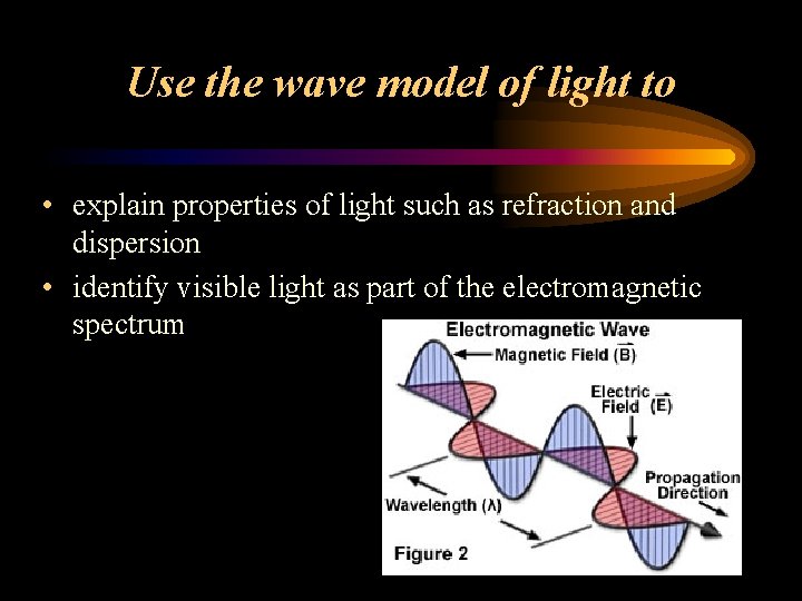 Use the wave model of light to • explain properties of light such as
