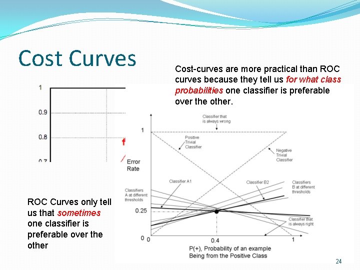 Cost Curves Cost-curves are more practical than ROC curves because they tell us for Cost Curves Cost-curves are more practical than ROC curves because they tell us for
