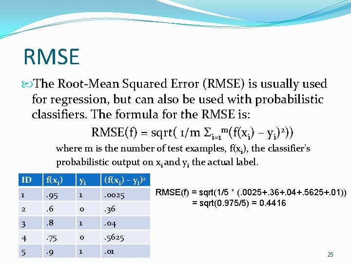 RMSE The Root-Mean Squared Error (RMSE) is usually used for regression, but can also RMSE The Root-Mean Squared Error (RMSE) is usually used for regression, but can also