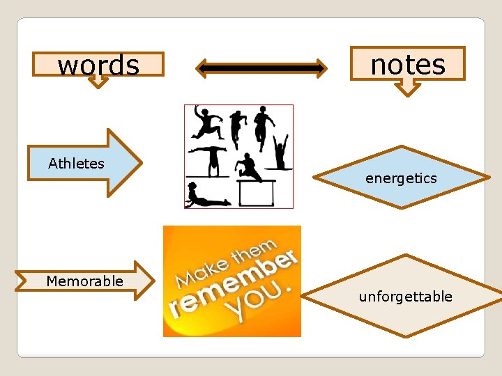 words Athletes Memorable notes energetics unforgettable words Athletes Memorable notes energetics unforgettable