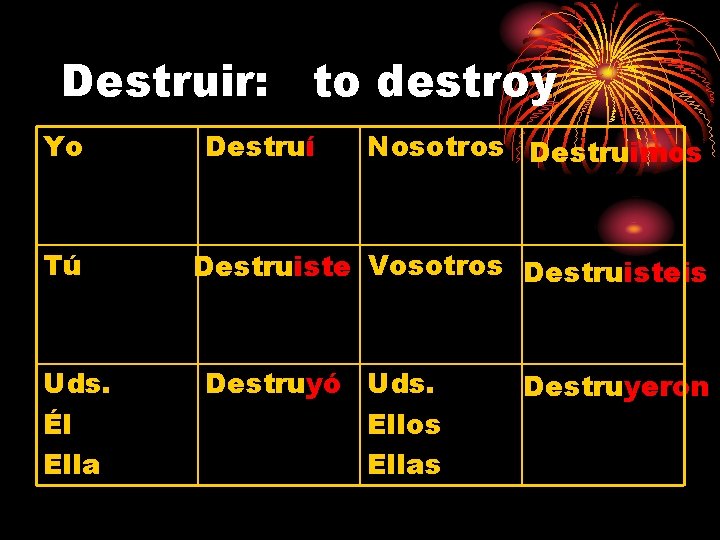 Destruir: Yo Tú Uds. Él Ella to destroy Destruí Nosotros Destruimos Destruiste Vosotros Destruisteis